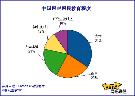 网吧,网游最新图片