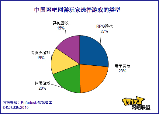 网吧,网游最新图片