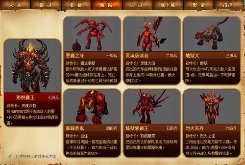 英雄无敌3wog兵种图鉴_英雄无敌6兵种图鉴_英雄无敌7兵种图鉴