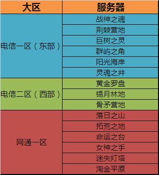 神魔大陆最新图片