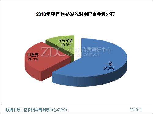 调查最新图片