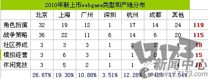 网页游戏,休闲竞技最新图片