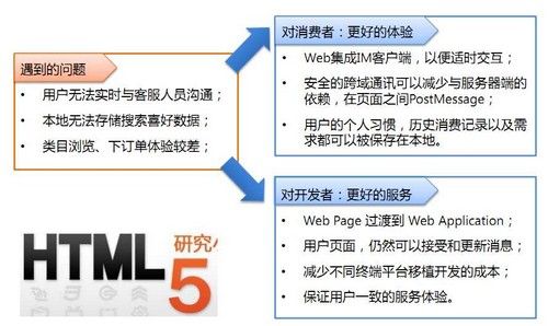 html5网站需求分析