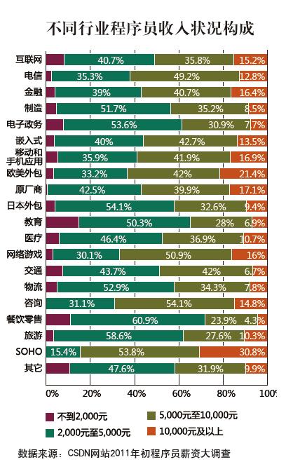 程序员鼓励师_游戏程序员收入