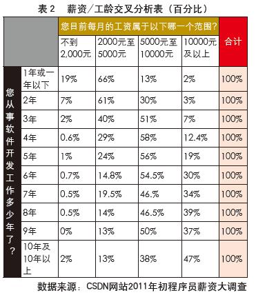 程序员鼓励师_游戏程序员收入