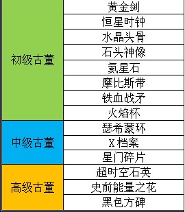 杏林寻宝秘方曲谱_陶笛曲谱12孔