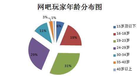 职业摄影师收入_职业玩家收入情况