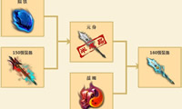 160新武器打造 160新武器打造