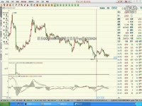 成都股指期货开户需要多少钱?交易一手股指手