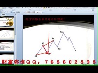 高手李伟投资技巧大揭秘之完整版-模拟大赛_1