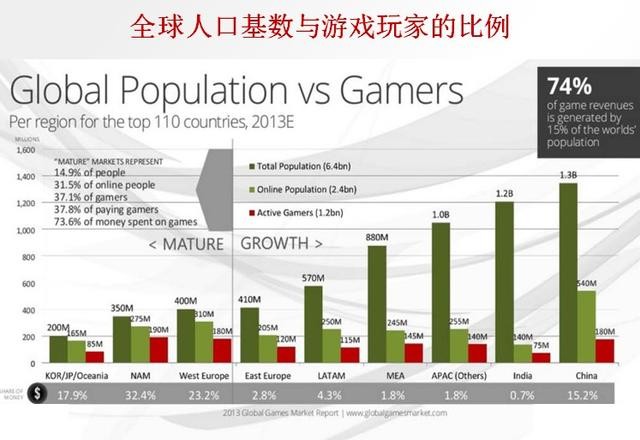 中国人口18亿_中国单身人口达2.4亿