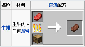 《我的世界》生牛肉介绍及合成方法