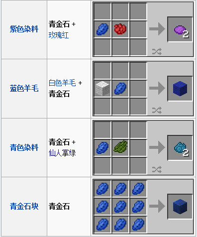我的世界青金石染料合成表及其作用_图文攻略_全通关攻略_高分攻略