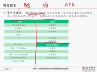 【金程考研专业课试听】431金融学综合 公司理