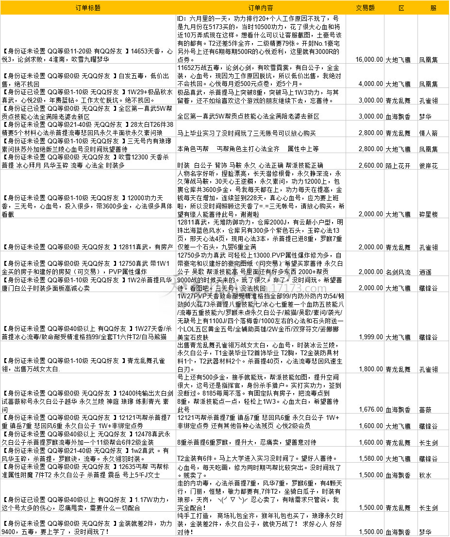 天刀天香曲谱_天刀天香(2)